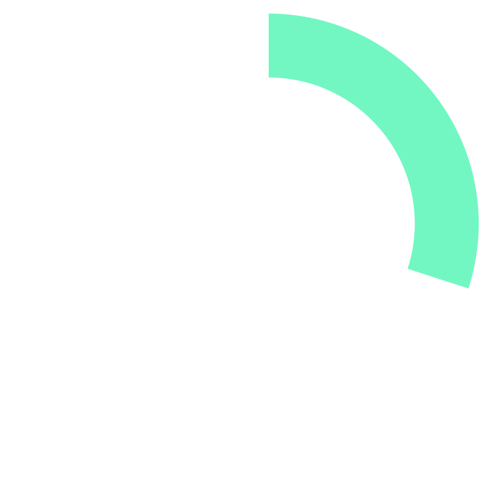 Diagramme circulaire