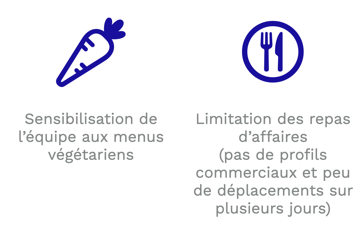Actions mises en place pour l'hôtel et la restauration
