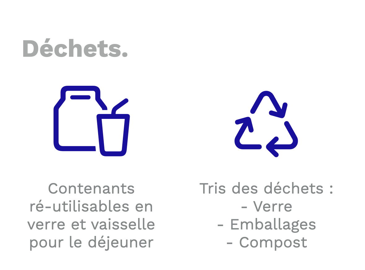 Actions mises en place pour les déchets